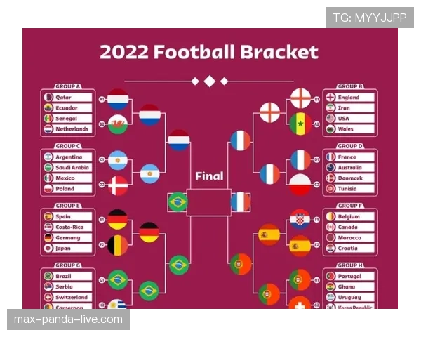 2026世界杯最终积分榜排名预测