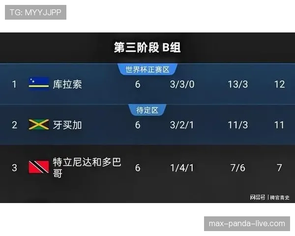 世界杯J组球队竞争力排名